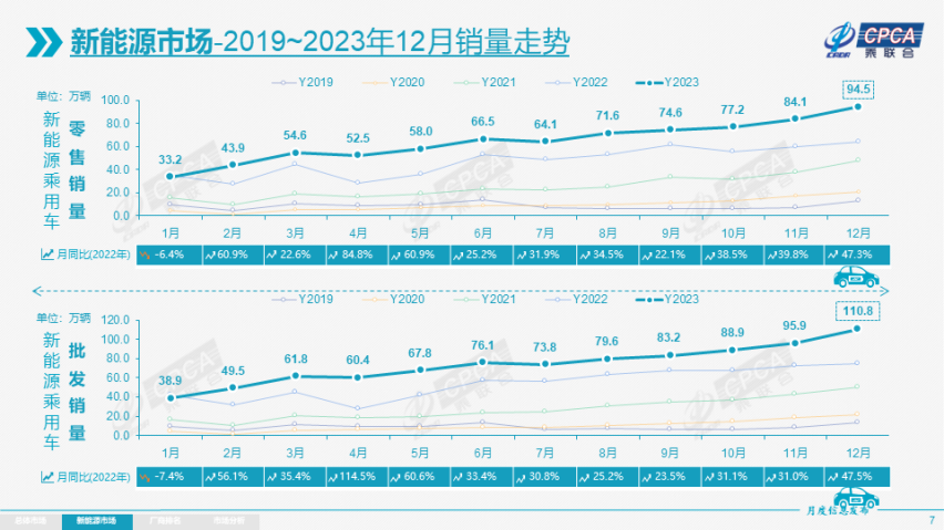 七十载披荆斩棘 中国汽车进入“大航海时代”