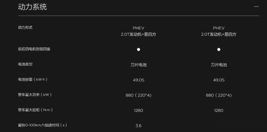 车重3.5吨的仰望U8，为何还能有无可匹敌越野性能？