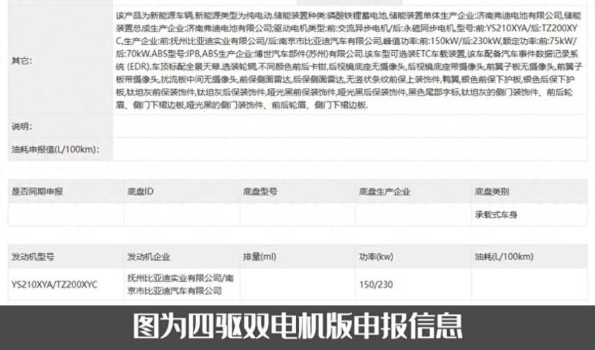 比亚迪宋L电池参数曝光，最高续航662公里，值多少钱？