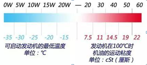 涡轮增压发动容易烧机油吗？
