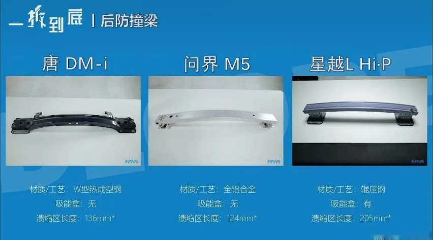 没有对比就没有伤害：拆开星越LHIP才发现，唐的价格怎么能这么贵？