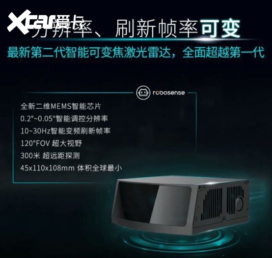 广汽埃安首发第二代智能可变焦激光雷达