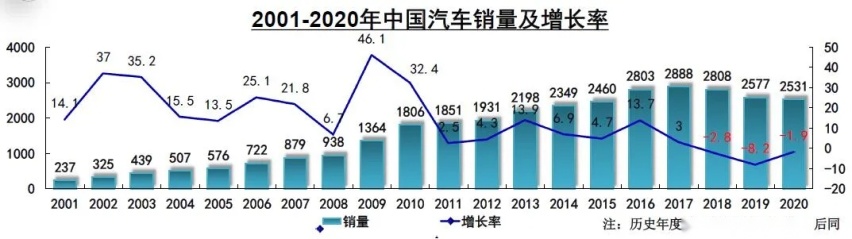 2020年车市收官大盘点，透露出哪些新趋势？