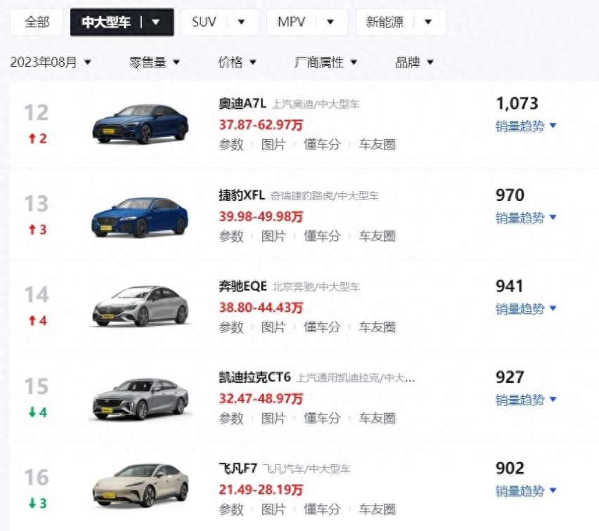 凯迪拉克CT6“不负众望”，最高降10万，为何还是“卖不动”？