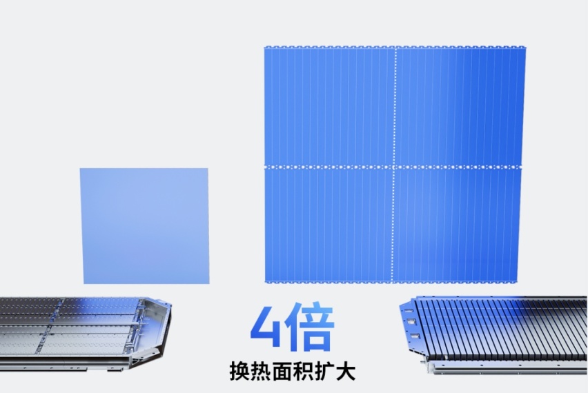 一文看清:麒麟电池PK特斯拉4680电池,谁更强?
