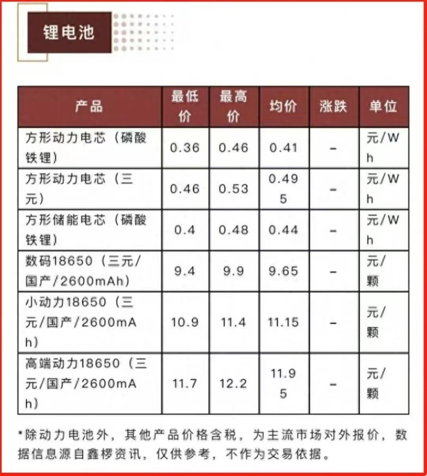 宝马iX1最低22万能买，动力强、空间大，为啥去年还只卖了685辆？