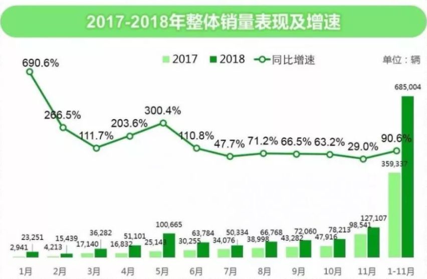 插电混动汽车保值率报告，宝马5系插电混动交易量达37%！