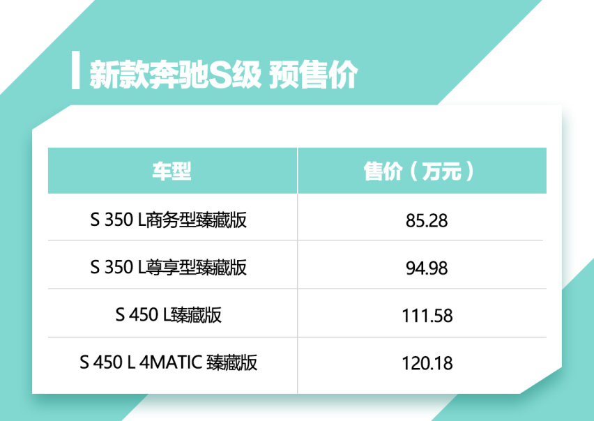 你的“大奔”回来了 新款奔驰S级：不涨价！全换六缸发动机！