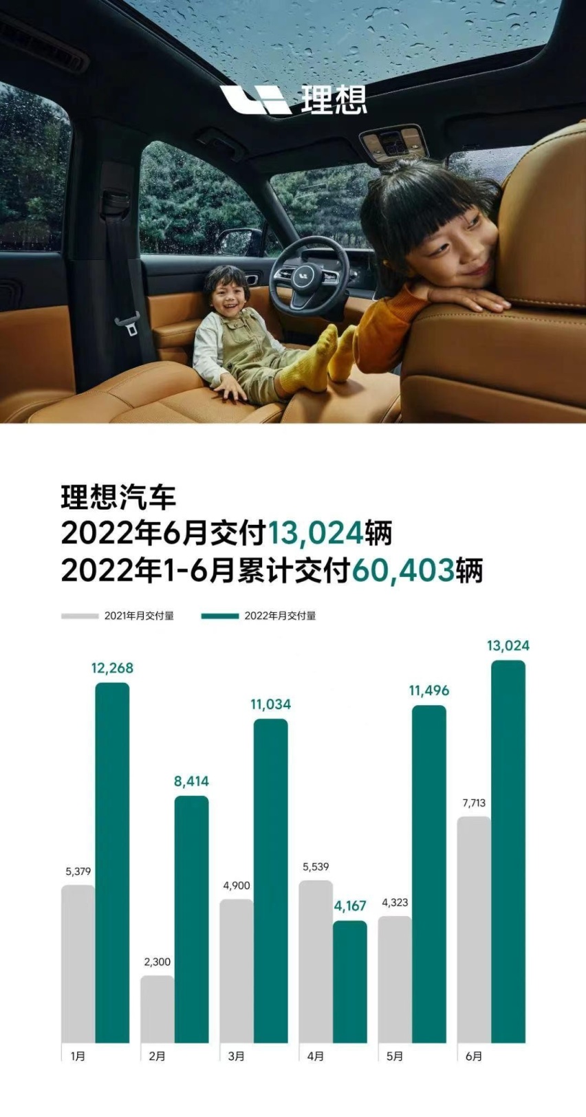 跟着销量买车靠谱吗？6月份销量公布