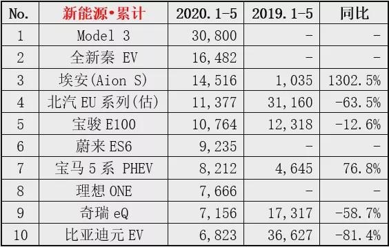 质保、换电全免费！试驾蔚来ES6