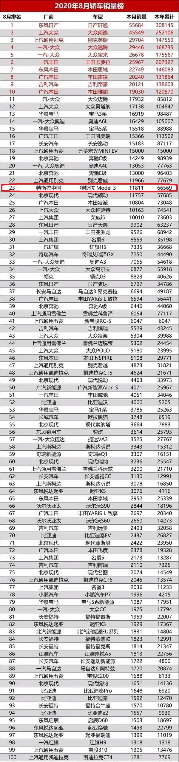 不到25万，最便宜特斯拉来了，频繁降价是颠覆还是“割韭菜”？