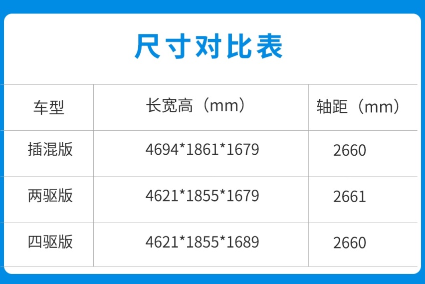 油耗只要1.3L？ 销量N0.1的本田CR-V怎么选？