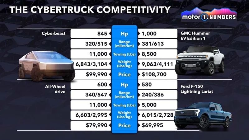 不买也得看看 特斯拉Cybertruck知识点汇总