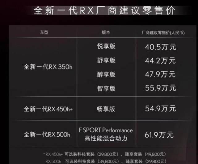 精准提纯？卡罗拉降至8万，“精装汉兰达”却还在加价卖