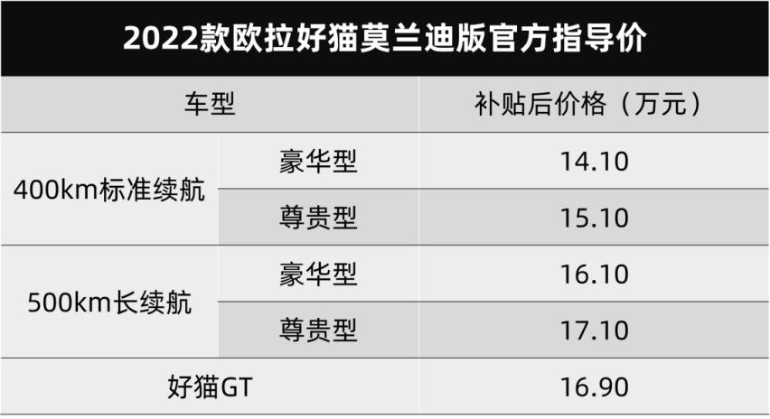 欧拉好猫莫兰迪版开启预订、上汽奥迪Q5 e-tron公布正式售价…