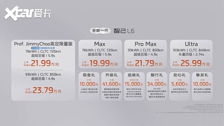 全新智己L6上市 19.99万起 三大跨代科技+全系搞定美学