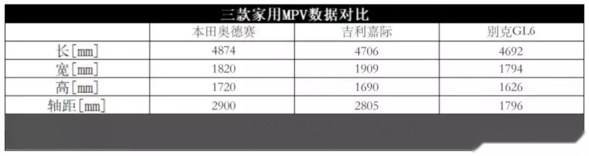 与合资头部MPV掰手腕，TA是如何成为MPV市场最优选的？