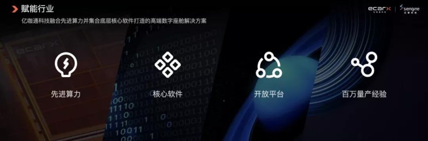 亿咖通科技携手德赛西威、东软集团、北斗智联共建数字座舱