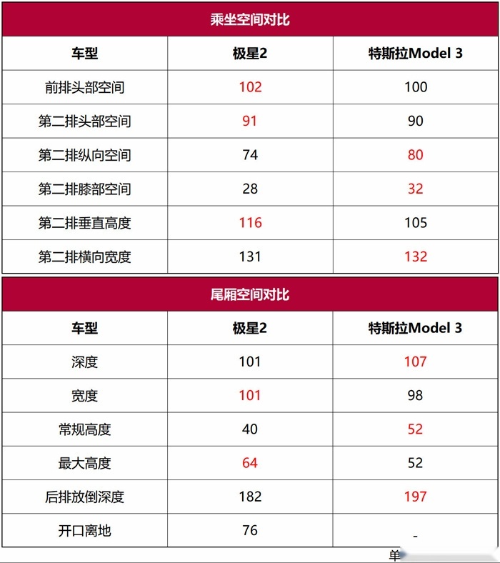 极星 2 来了，但我说它不是特斯拉Model 3的对手
