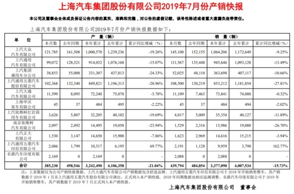 上汽自主逆势上扬，下半年是弯道超车？还是昙花一现