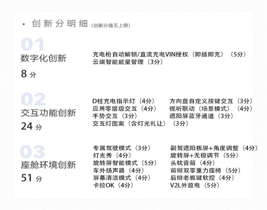 “卷数量”还是“卷体验”，深蓝S7智能座舱有何亮点？