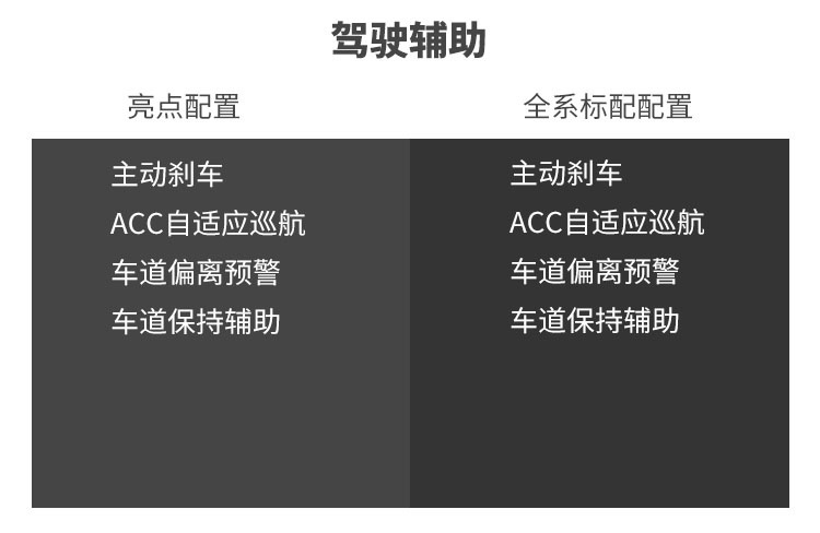 5米多的大车 隔音超好 油耗极低 怎么做到的？