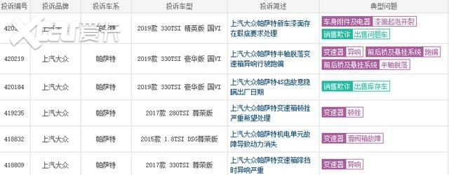 上汽大众召回部分帕萨特汽车，更严重的是发动机和变速箱投诉频繁