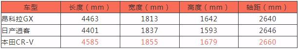昂科拉GX搭载三缸机!稳如狗还是抖断腿?