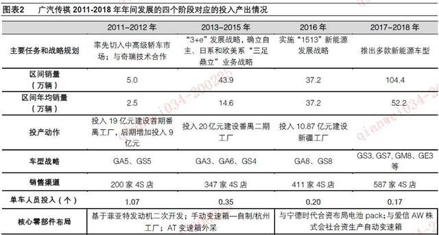公布BOM单的广汽蔚来，是精诚所至还是哗众取宠？