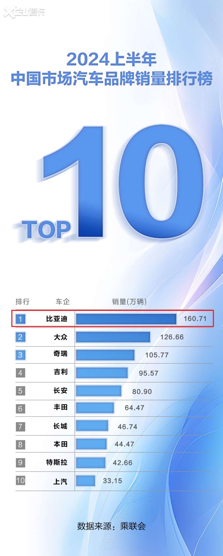 2024上半年中国市场汽车品牌销量排行榜