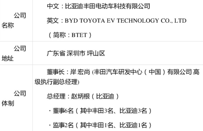 借机入新能源的局？先用电池和电机，后用DM-i，丰田紧傍比亚迪？