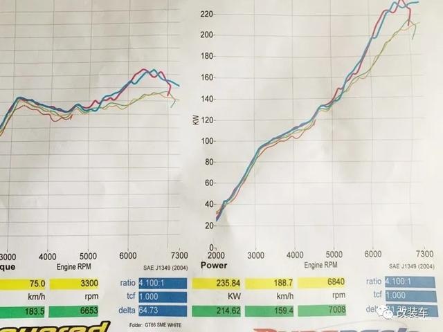 来自澳洲的粤Y牌照GT86，从拿完驾照的第一台车到人生的挚友