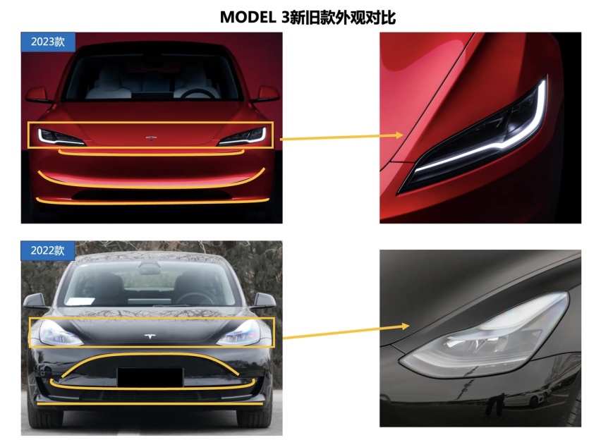 一文深度解读新款特斯拉Model 3，帮你Get所有新「技能」