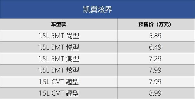 车市杀出一匹黑马,五粮液推良心SUV,少喝50瓶酒就能提回家