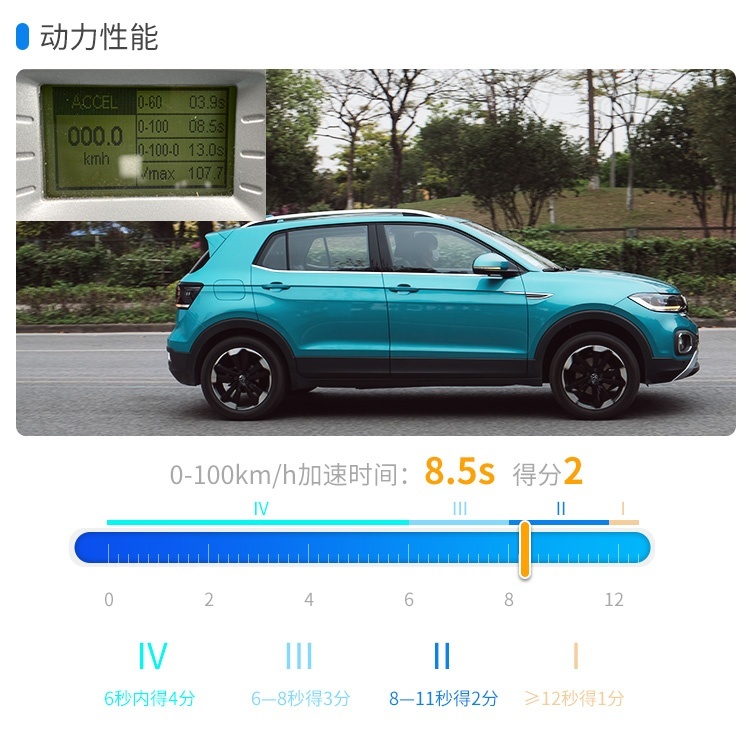 百公里5个油，顶配不到16万，这台大众SUV连90后都心动？