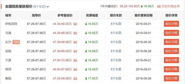 降价近20万，路虎揽胜星脉到底怎么了？