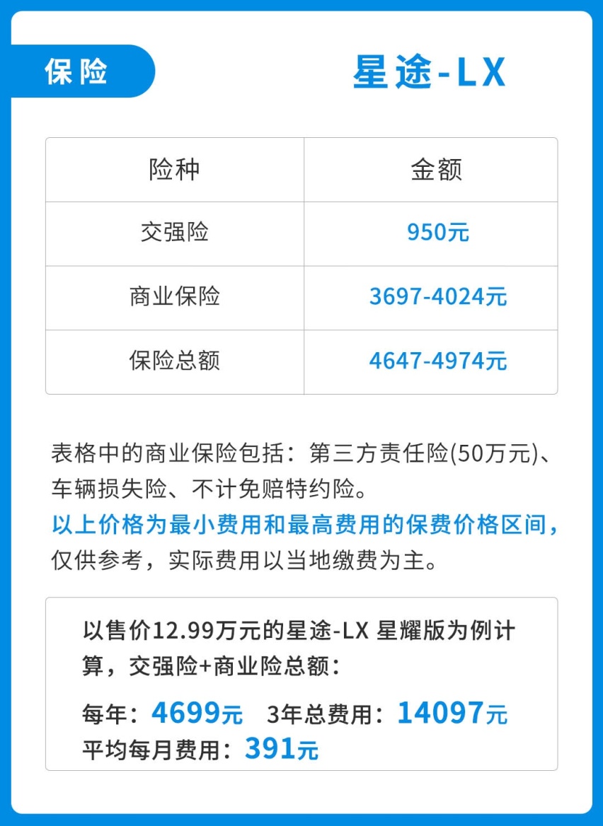12万起的中国豪华SUV，买起来容易，养起来有点心疼