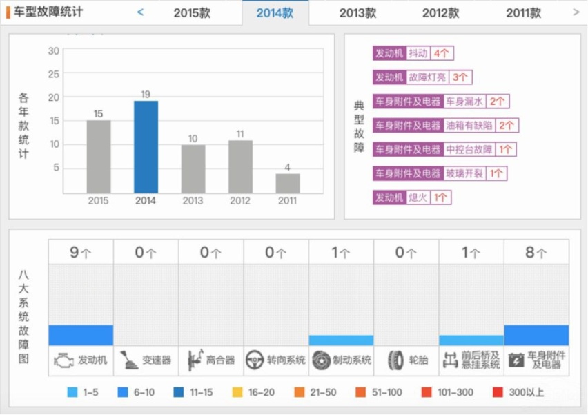 日均赔三百八年赔百万 这就是捷豹XJL