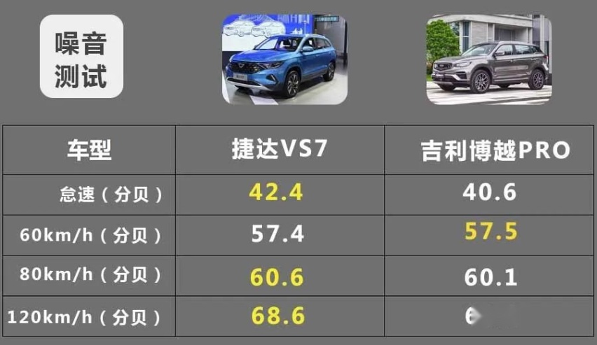 预算10万元，买“大众”中型SUV还是吉利博越PRO？