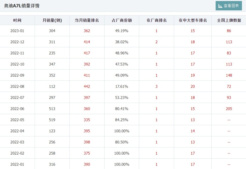 上汽奥迪推出内购价！最高优惠16万！客服：不对普通消费者开放