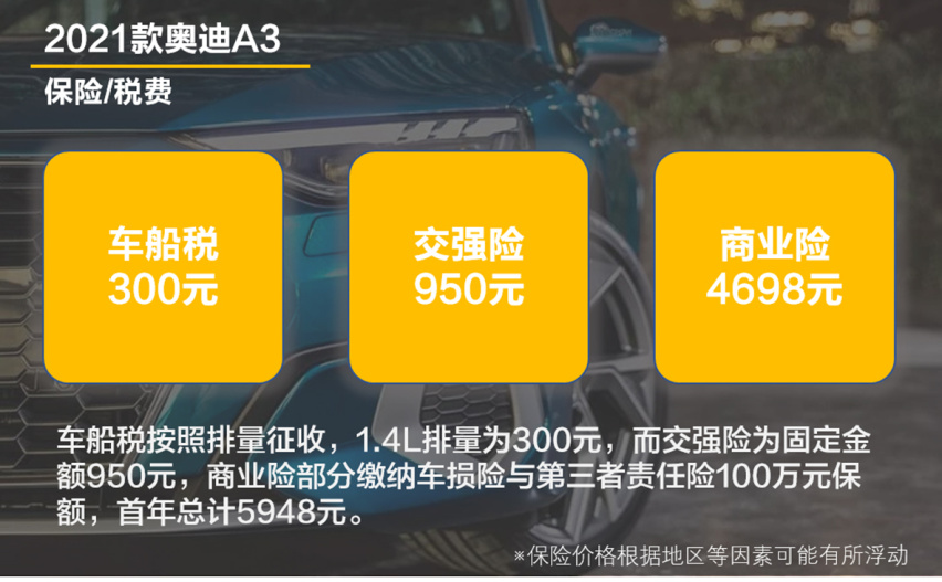 【帮你选车】战斗气息十足 空间提升显著 全新奥迪A3用车成本