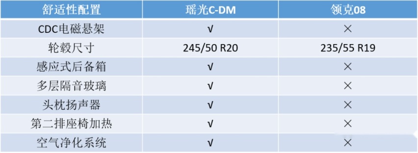 靠降价保销量？星途瑶光C-DM，为何让领克08EM-P彻底破防？