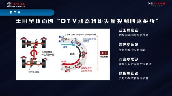 除了细节，广汽丰田威兰达还有哪些“撒手锏”？