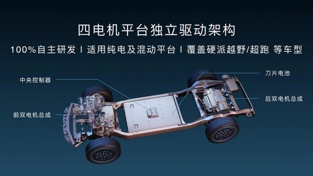 和超跑、大G硬碰硬，仰望有胜算吗？