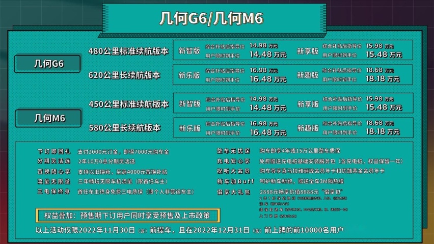 华为车机、超600km续航，几何G6/M6上市，新能源也卷起来了