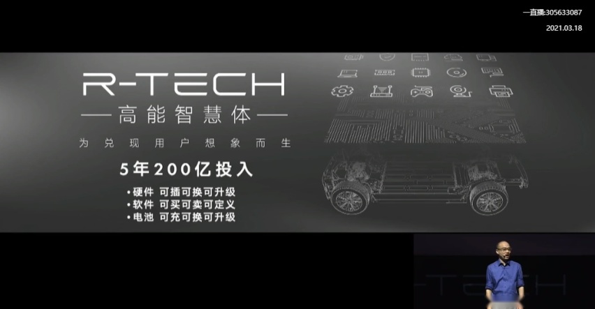 一切皆可数字化 R汽车打造智能驾驶领域的“六脉神剑”