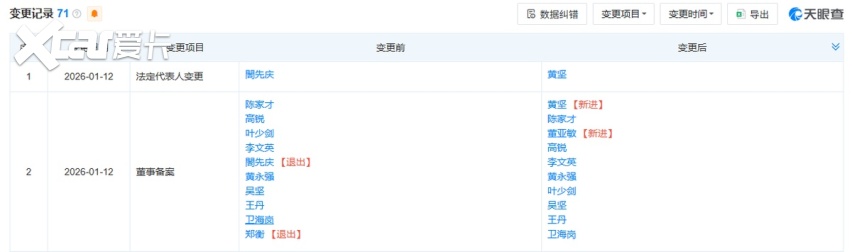 高管持续震荡，广汽迎来“刮骨”时刻？
