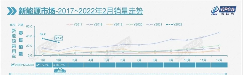 2千起步3万封顶——关于涨价，新能源也是“无可奈何”？