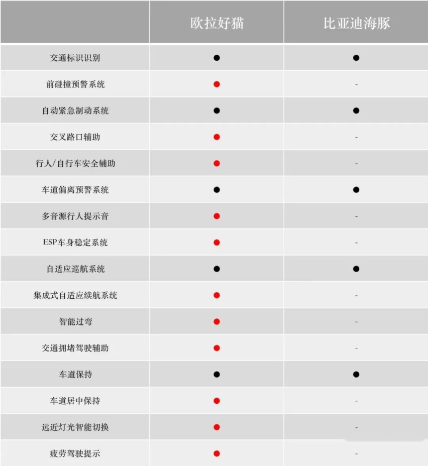 10万级的顶级较量，谁才是最懂女生心思的车型？