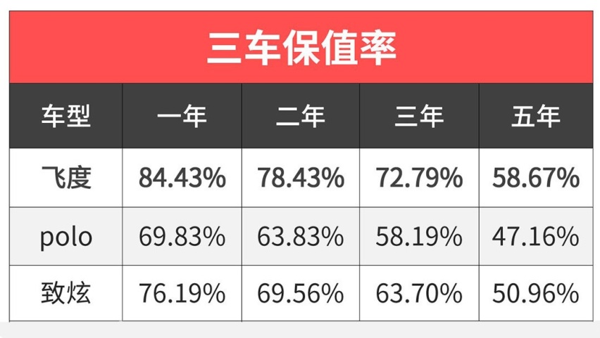 远超预期！上市一个月销量超3万辆，10万级平民超跑回来了！